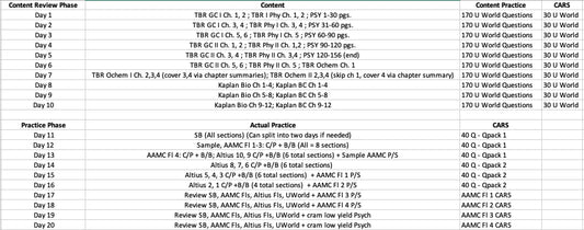 "An Unconventional Guide to the MCAT in 20 Days