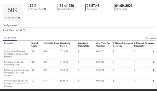 How To Improve MCAT Score From 509 to 521 In Three Weeks