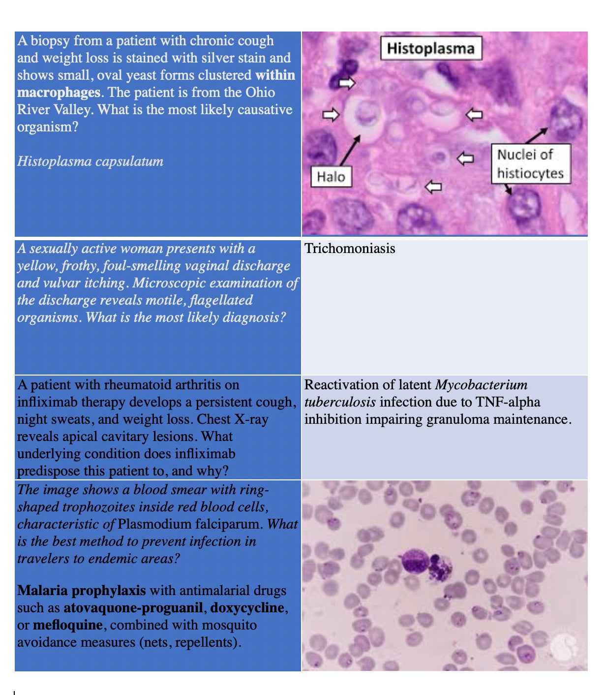 🧠 USMLE Step 1 May/June Recalls & Past Papers 2025–2026 | 90% Repeat Questions | Study Smart, Not Hard