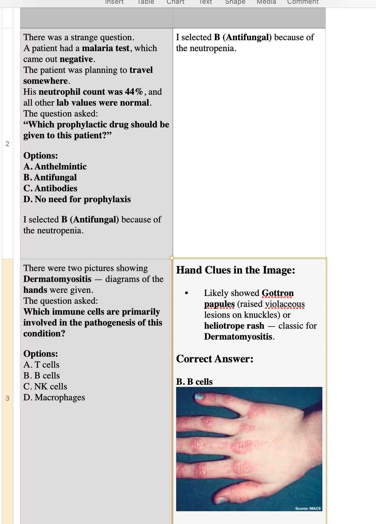 🧠 USMLE Step 1 Latest Recalls (August–October 2025–2026) | 30+ Solved & Highlighted Files | 90% Real Exam Repeat Guarantee
