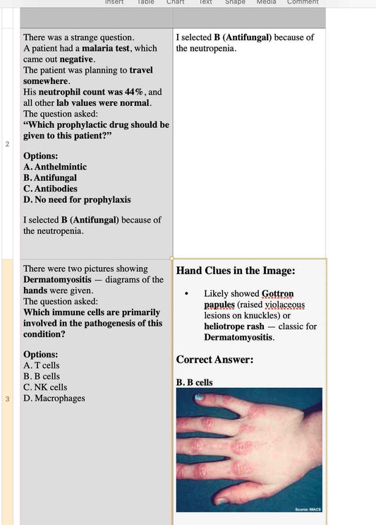🧠 USMLE Step 1 Latest Recalls (August–October 2025–2026) | 30+ Solved & Highlighted Files | 90% Real Exam Repeat Guarantee
