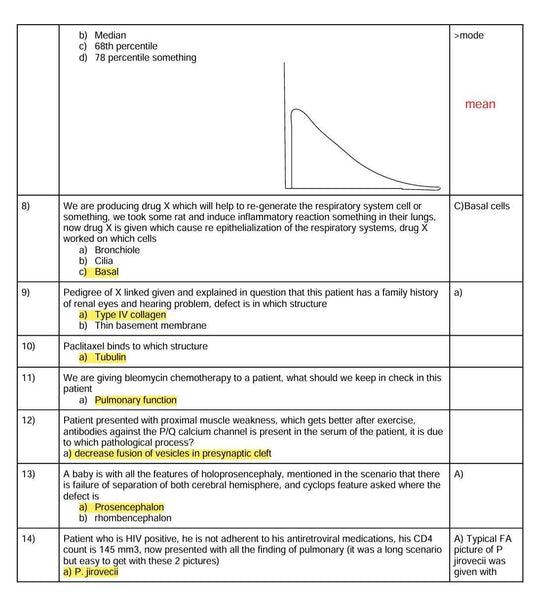 "Master Your USMLE Step 1: November 2023 Recalls, Biopsies, and Past Papers – Your Key to Exam Success!"