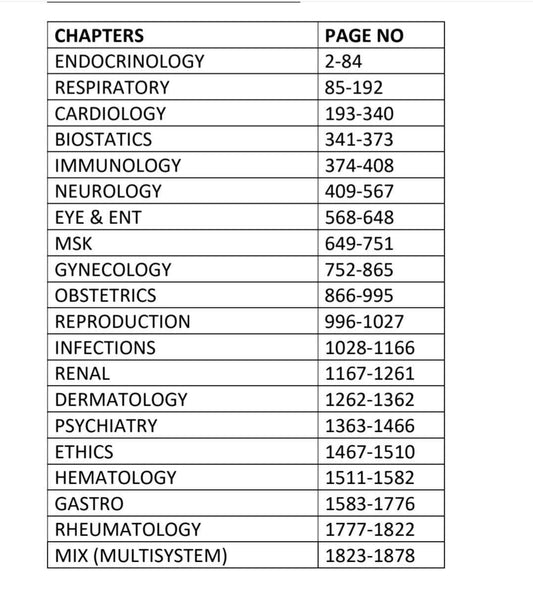 Step 2CK Notes -Detailed and Updated
