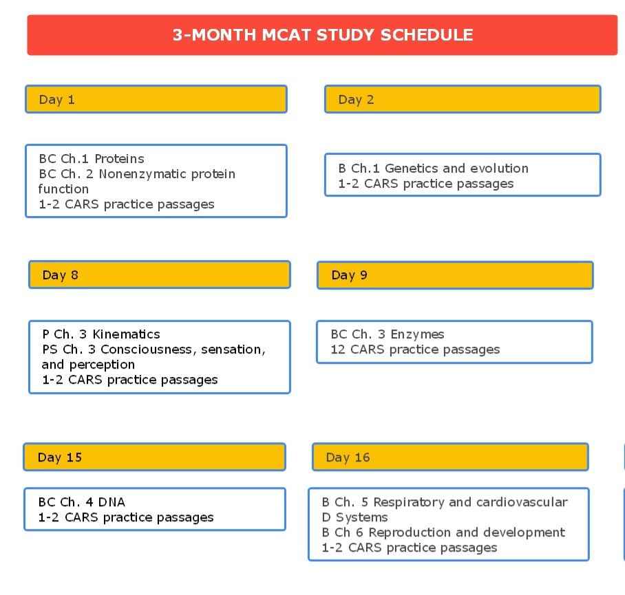 3-Month MCAT Study Schedule for Daily Topic Mastery and 520+ Score Success