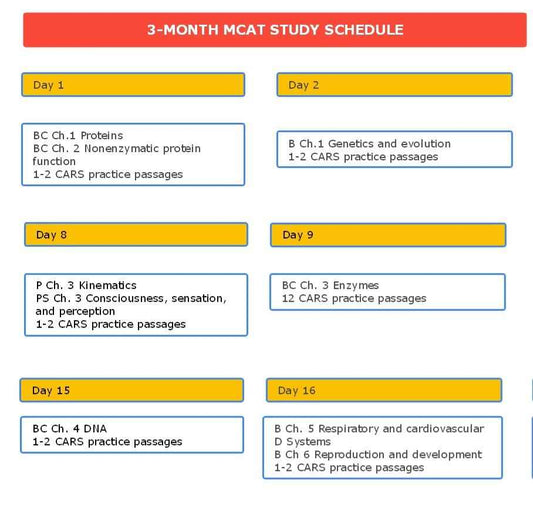 3-Month MCAT Study Schedule for Daily Topic Mastery and 520+ Score Success