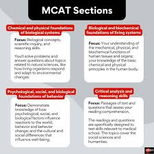 Ranking the MCAT Topics: Unveiling My Favorites to Least Favorites